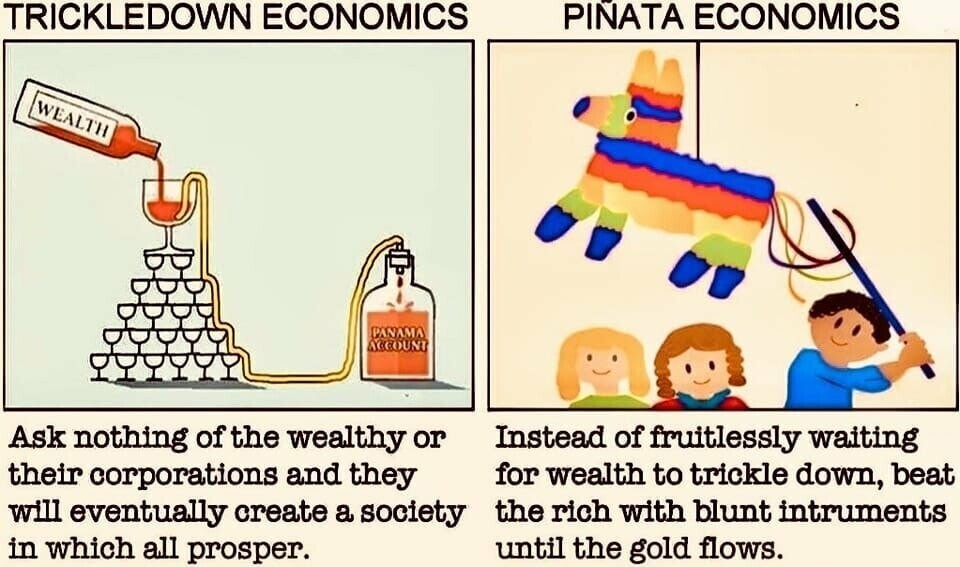 Two panels. First one is titled Trickle down economics It shows a pyramid of empty glasses, a bottle labeled wealth pours an orange liquid into the first glass, where a pipe funnels the liquid into another bottle labeled Panama Account, before any of the <br />glasses are filled. Text underneath reads: Ask nothing of the wealthy or their corporations and they will eventually create a society in which all prosper. Second panel is titled Piñata Economics The illustration shows three kids hitting a piñata with a <br />stick. They are happy. Text underneath reads: Instead of fruitlessly waiting for wealth to trickle down, beat the rich with blunt instruments until the gold flows.