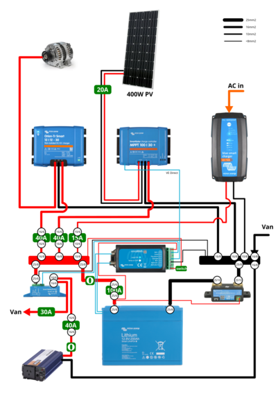 Diagram of the new system. Mostly Victron-based.