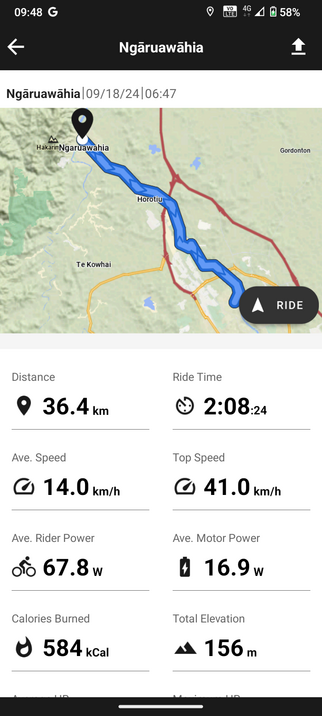 36.4km there and back from Ngaruawahia to Hamilton. Took us a little over 2 hours.